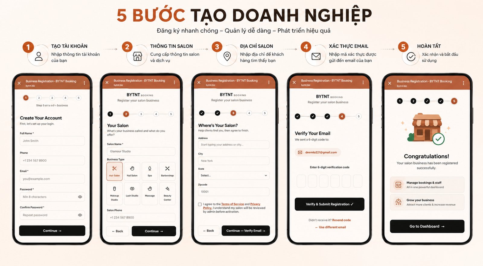 5 Bước Xây Dựng Một Doanh Nghiệp Có Thể Mở Rộng